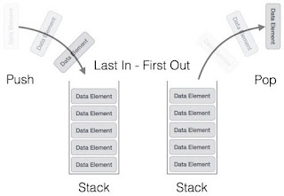 gambar binaryTree